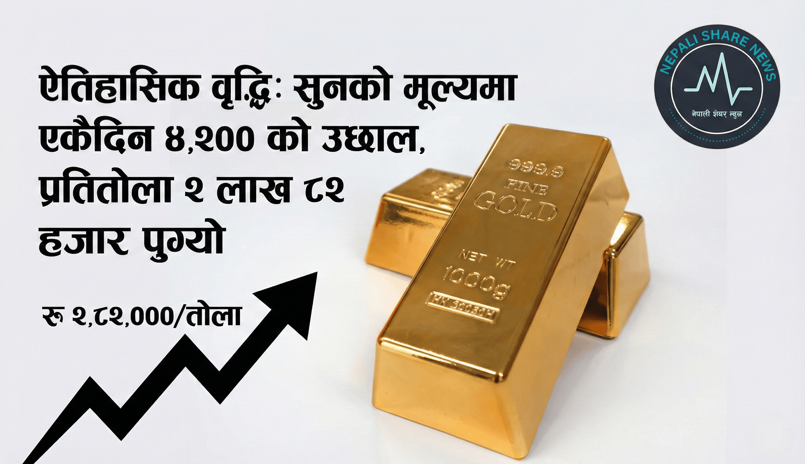 ऐतिहासिक वृद्धि: सुनको मूल्यमा एकैदिन ४,२०० को उछाल, प्रतितोला २ लाख ८२ हजार पुग्यो